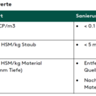 Abbildung 4: Beurteilung gemäss Ecobau