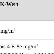 Grenzwerte für PCB und Dioxin