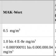 Grenzwerte für PCB und Dioxin