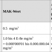 Grenzwerte für PCB und Dioxin