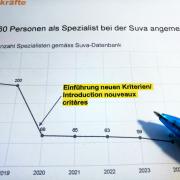 Photo Statistik ausgebildeter Asbestsanierer gemäss Suva